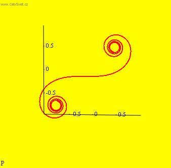 Fotky: Zaj�mav� k�ivky (foto, obrazky)